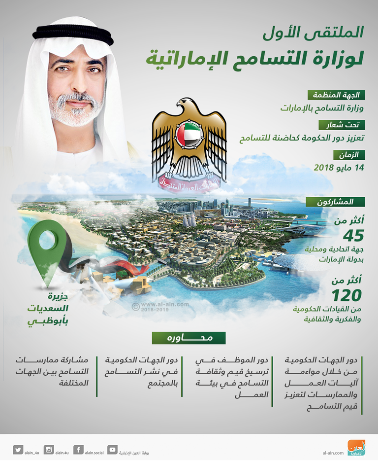 وزارة التسامح الإماراتية تنظم ملتقاها الأول