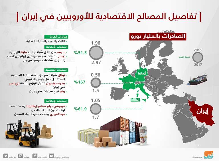 هل يدفع الأوروبيون فاتورة العقوبات الأمريكية على إيران؟