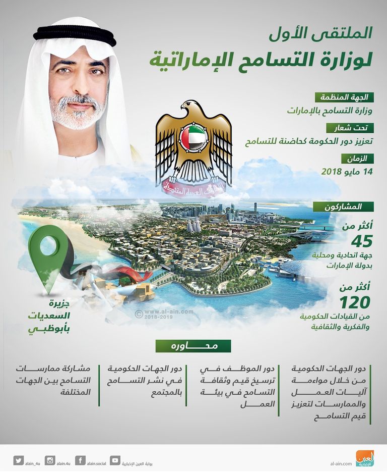 بدء فعاليات الملتقى