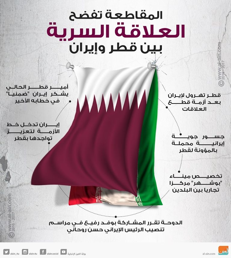 مقاطعة الرباعي العربي للدوحة كشفت علاقتها السرية مع طهران
