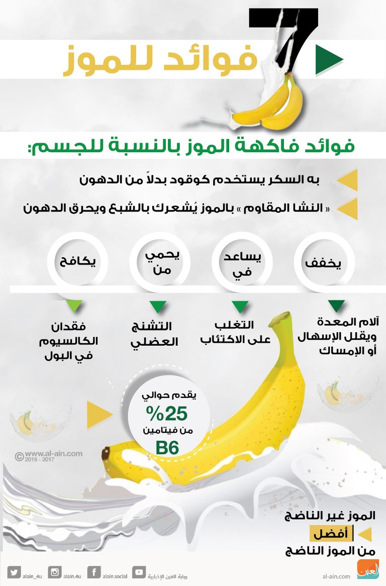 الموز يمنع تصلب الشرايين