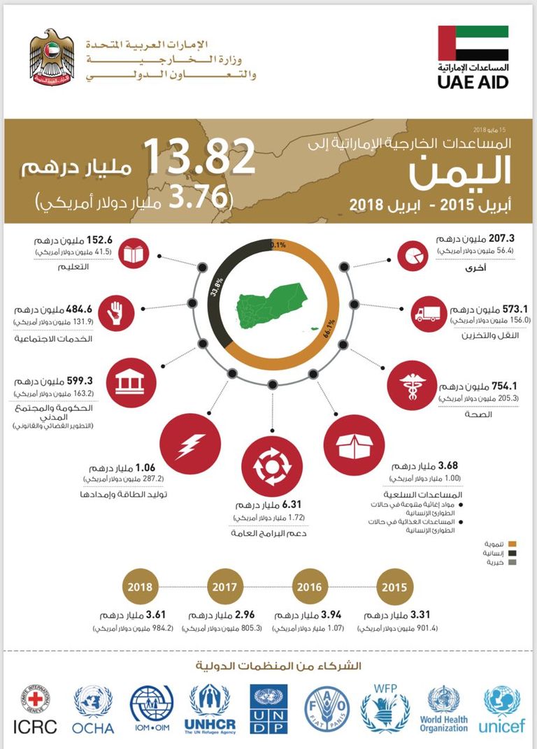 شعار وزارة الخارجية والتعاون الدولي الإماراتية