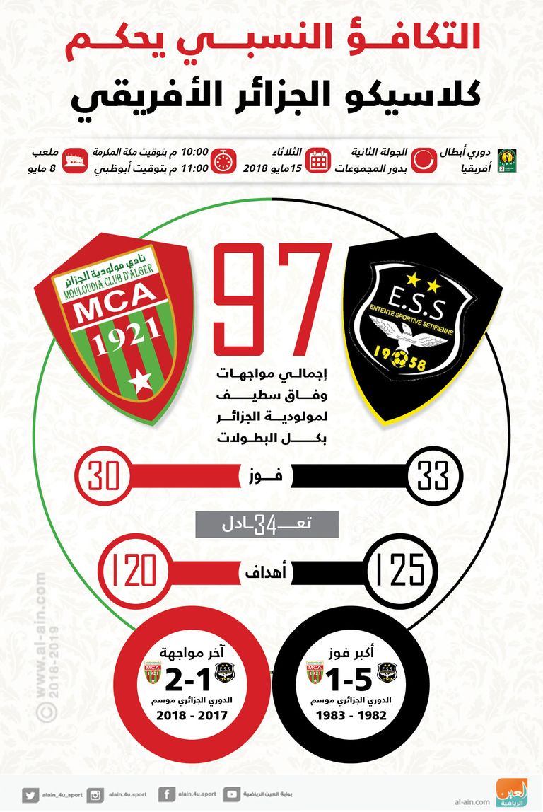 وفاق سطيف ومولودية الجزائر