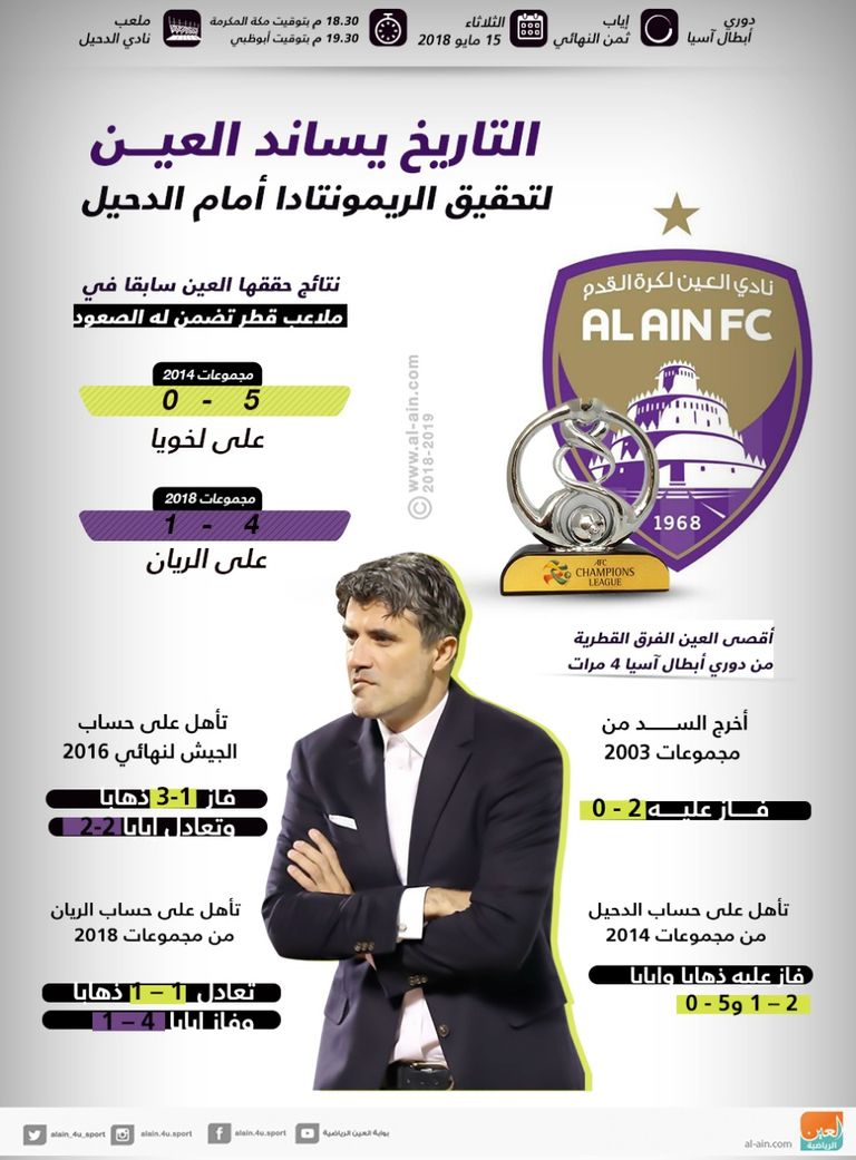 العين الإماراتي  