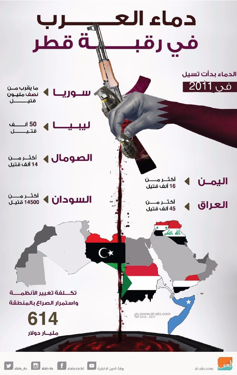 أمير قطر تميم بن حمد آل ثاني