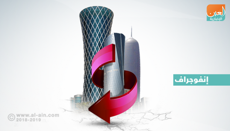 انهيار غير مسبوق لمبيعات العقارات في قطر 