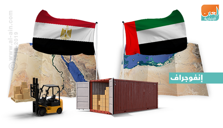 نمو التبادل التجاري بين الإمارات ومصر 