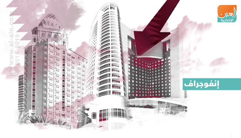 فنادق قطر تعاني من تراجع أعداد السائحين