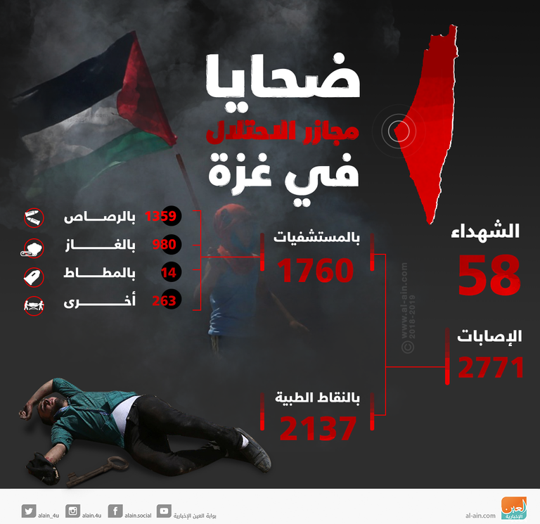 ارتفاع عدد شهداء مجزرة الاحتلال في غزة