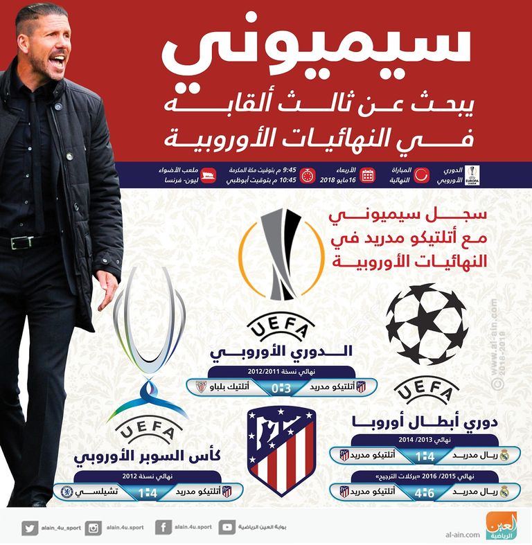 سيميوني يبحث عن ثالث لقب أوروبي