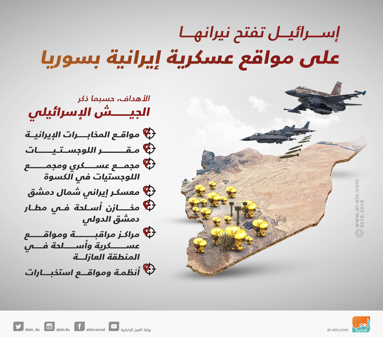 مليشيا "فاطميون" في سوريا إحدى أذرع الملالي