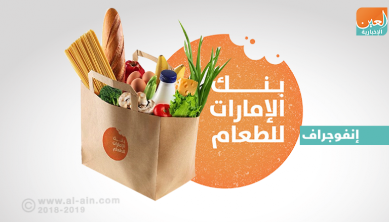 بنك الإمارات للطعام.. إنجازات رائدة وقيم إنسانية نبيلة