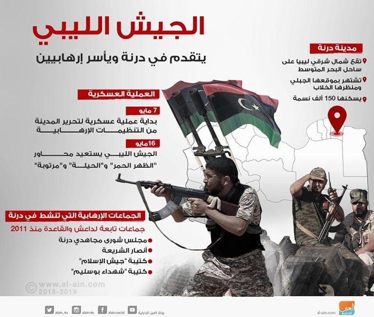 الجيش الليبي يتقدم في درنة  الجيش يسيطر على مناطق غرب درنة