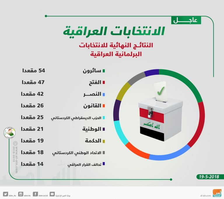 الزعيم الشيعي مقتدى الصدر