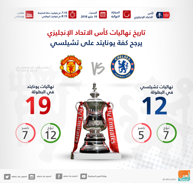 كأس الإمارات الإنجليزية