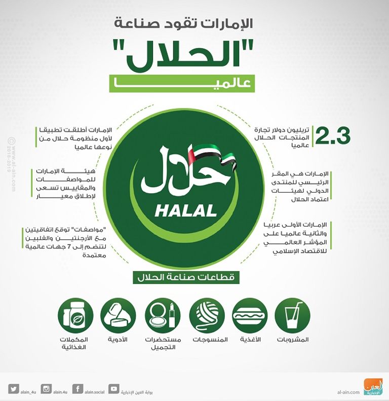 ورشة تعريفية حول متطلبات النظام الإماراتي للرقابة على المنتجات الحلال