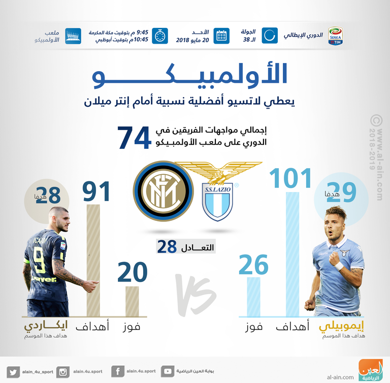 لاتسيو وإنتر ميلان