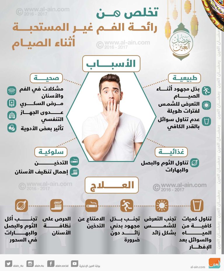 إنفوجراف أسباب وعلاج رائحة الفم الكريهة خلال الصيام