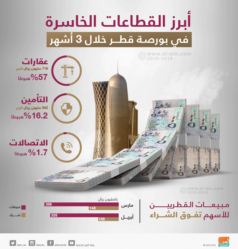 بنك إتش إس بي سي الدوحة