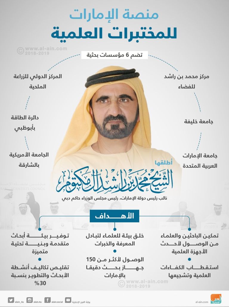 منصة الإمارات للمختبرات العلمية.. حلول من أجل المستقبل