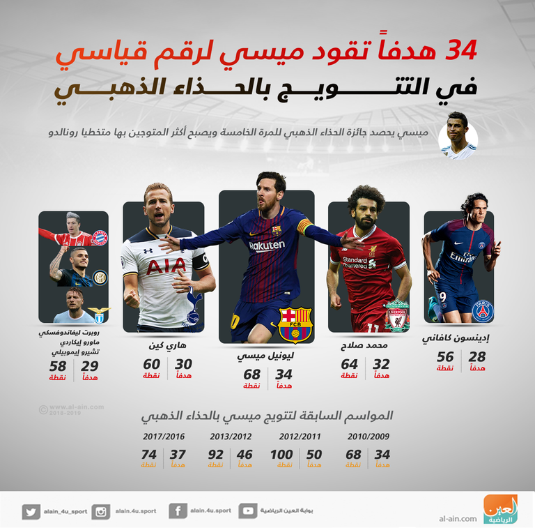 ليونيل ميسي