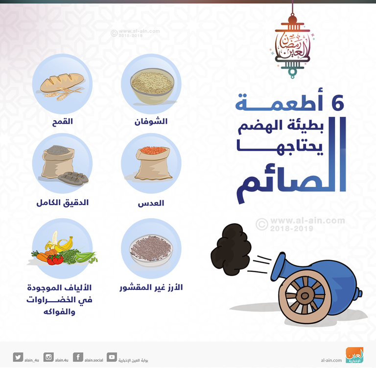 6 أطعمة تقاوم الجوع في فترة الصيام