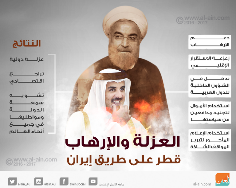 قطر تواصل سعيها لإنقاذ ملالي إيران