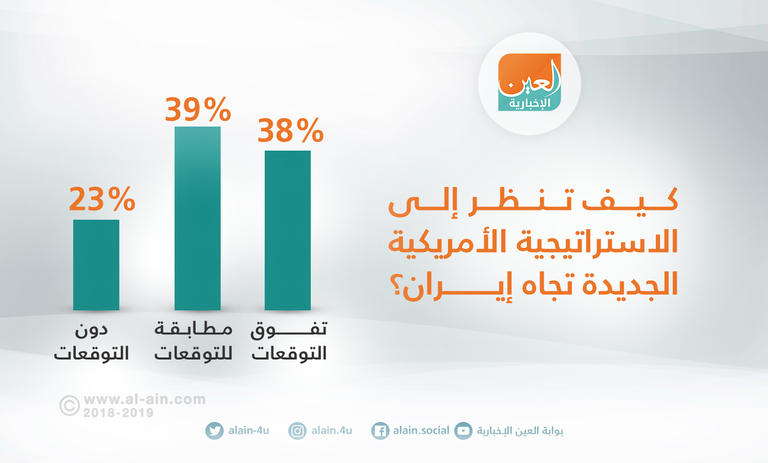 الإجراءات الأمريكية ضد إيران