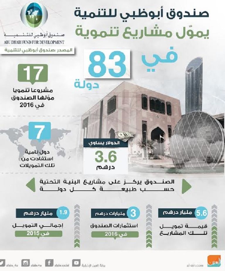 صندوق أبوظبي للتنمية