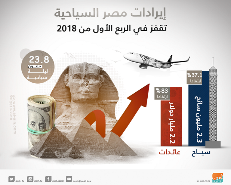 سياح بإحدى المناطق الأثرية المصرية - أرشيف