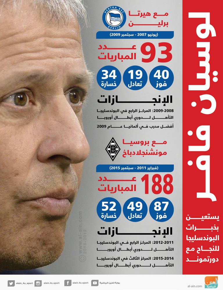 لوسيان فافر