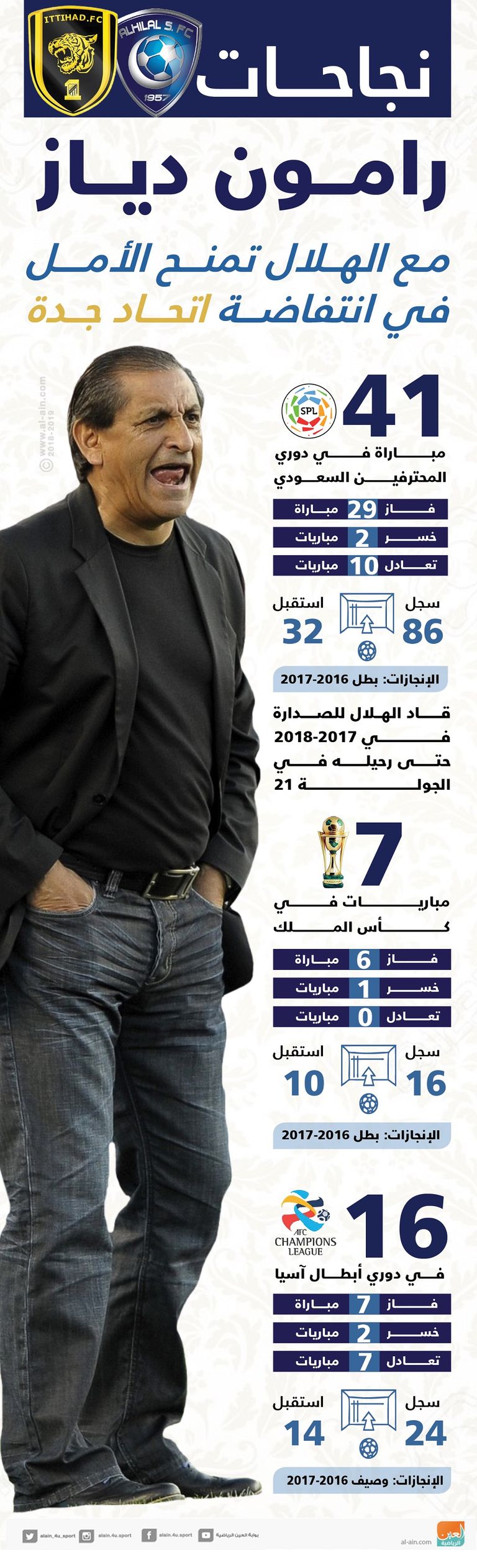 رامون دياز مدرب الاتحاد الجديد