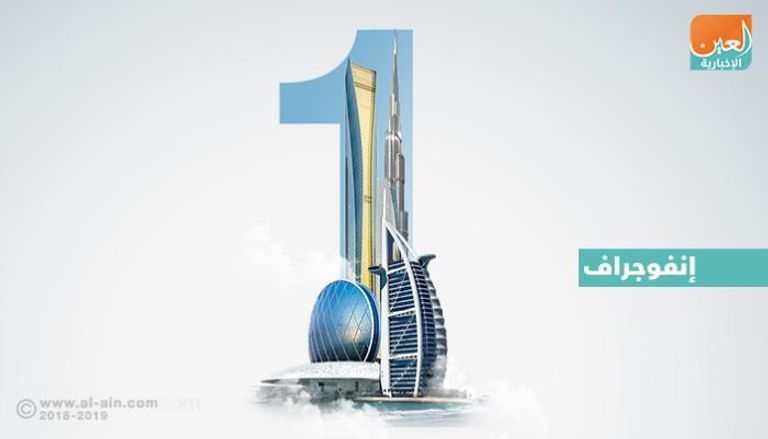 الإمارات الأولى إقليميا في التنافسية 