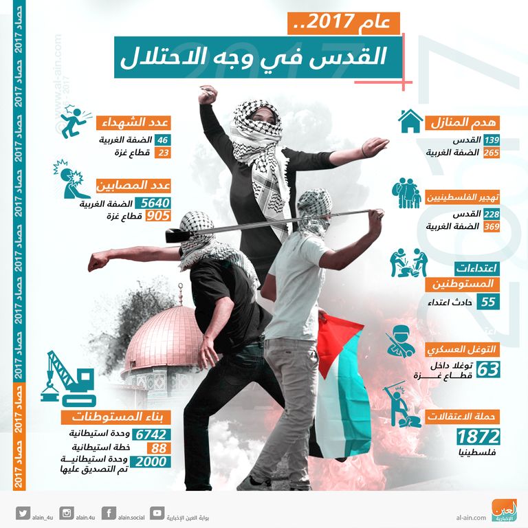 جانب من عنف الاحتلال تجاه الفلسطينيين في قطاع غزة