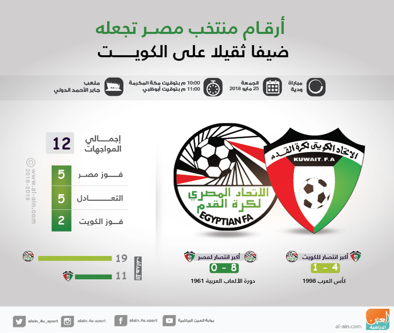 مصر والكويت