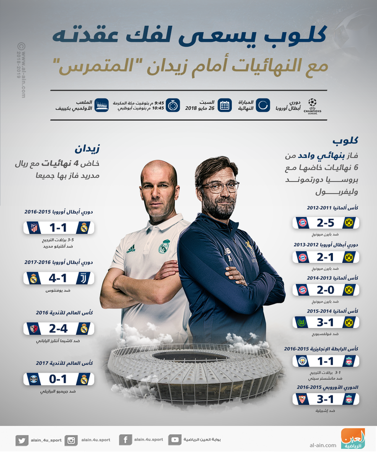 كلوب - زيدان 