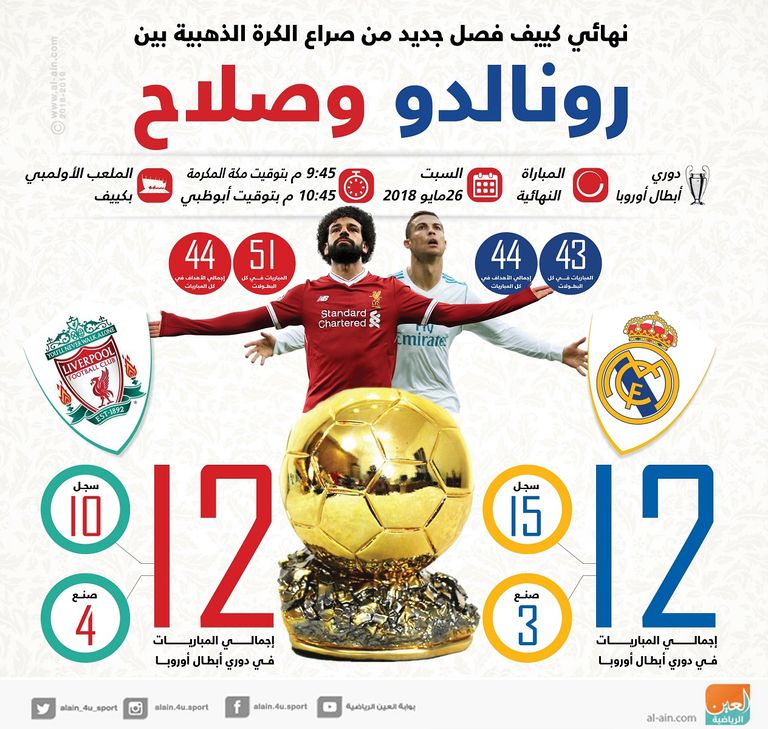 كريستيانو رونالدو ومحمد صلاح