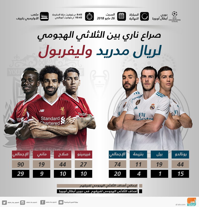 ريال مدريد وليفربول