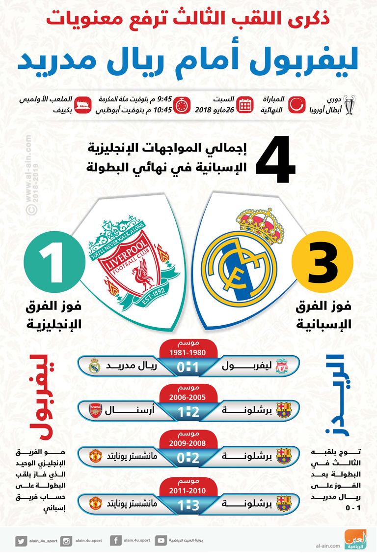 ريال مدريد وليفربول