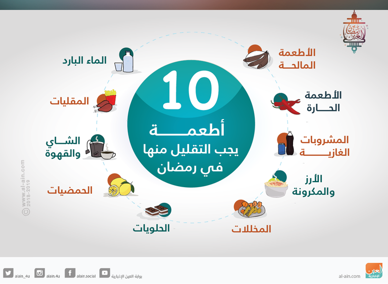 10 أطعمة يجب التقليل منها في رمضان