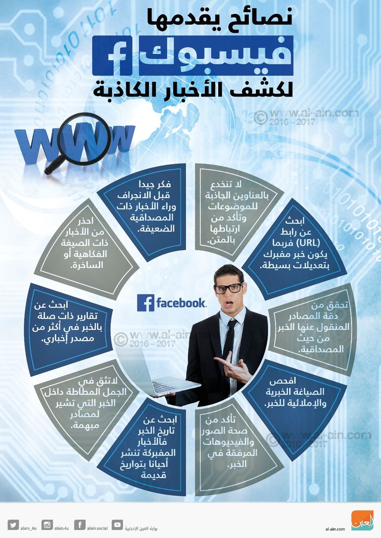 شبكتا التواصل الاجتماعي فيسبوك وتويتر