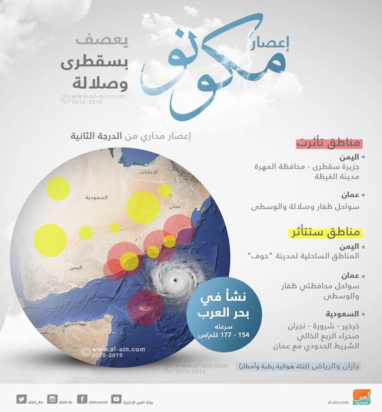 مركز إعصار مكونو قد يضرب عمان مع منتصف الليل