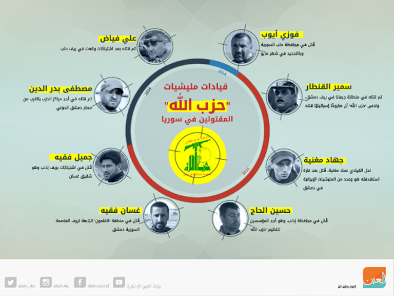 صورة أرشيفية لقصف في سوريا