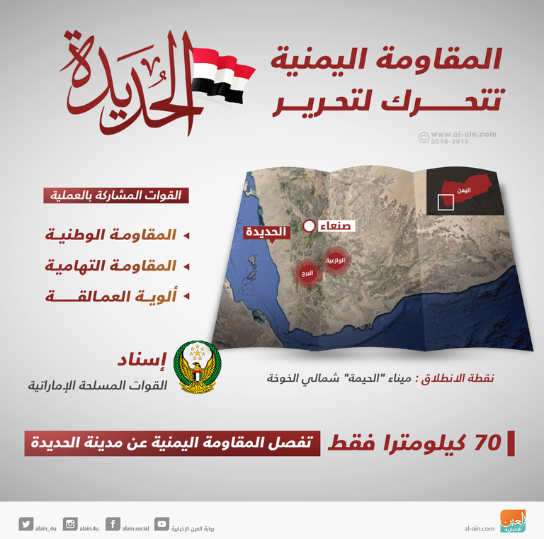المقاومة اليمنية تواصل تحركها لتحرير الحديدة المقاومة اليمنية تسقط آخر دفاعات الانقلابيين في الحديدة