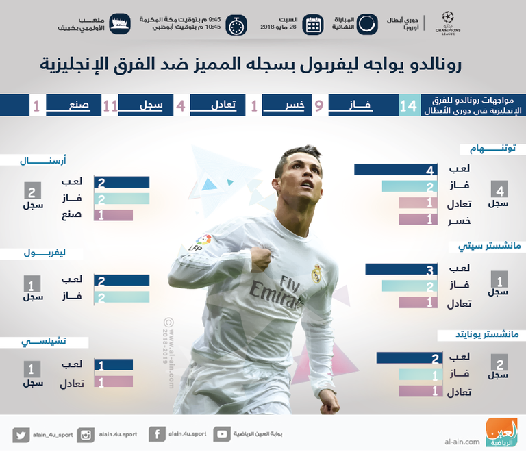 كريستيانو رونالدو لاعب ريال مدريد
