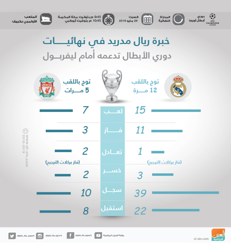 ريال مدريد وليفربول 
