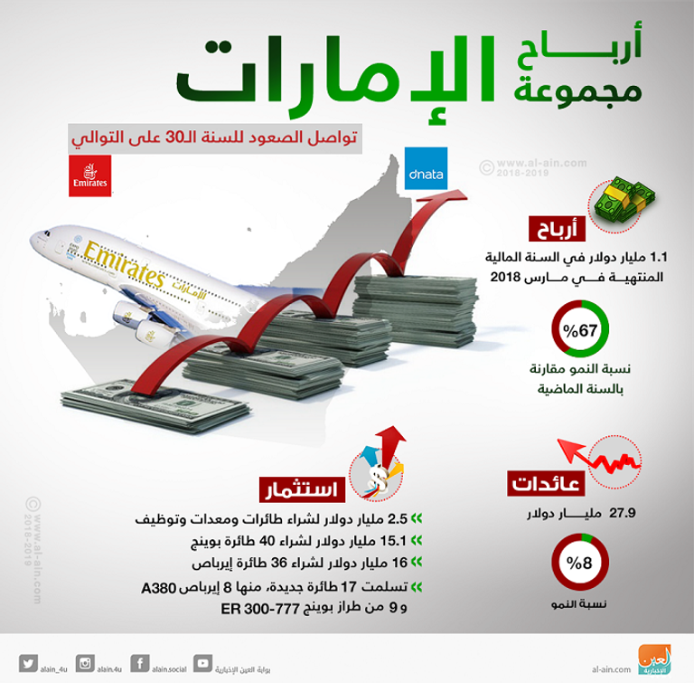 طيران الإمارات