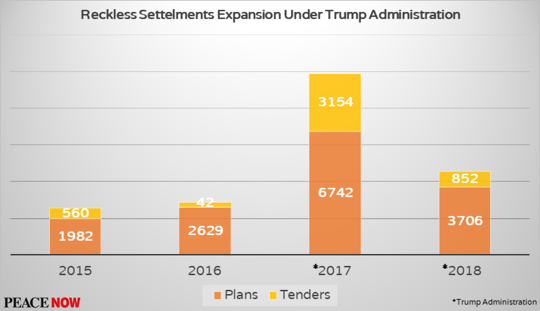 الاستيطان في الأراضي الفلسطينية