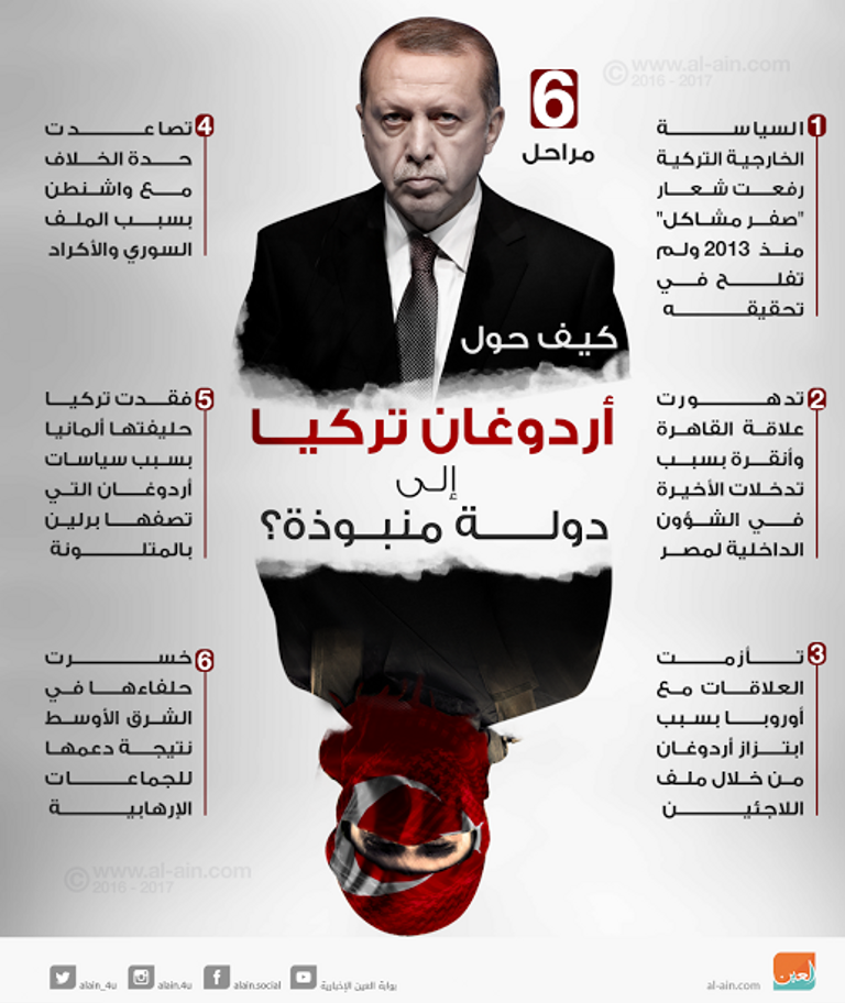 الناخب التركي يواجه تهديدات من أردوغان وأنصاره