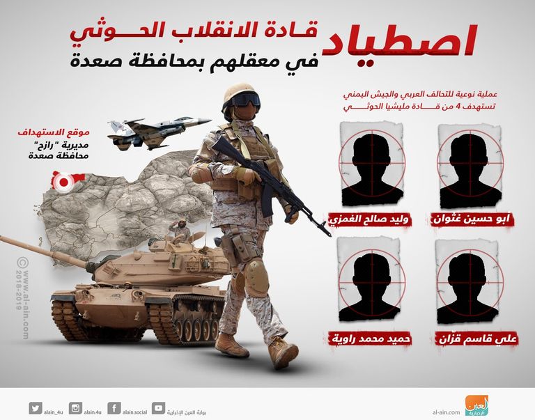 عبدالملك الحوثي قائد الانقلاب تحدث بانكسار جراء هزائمه في الحديدة